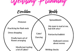 Get Started Wedding Planning (In 2023) | A Practical Wedding