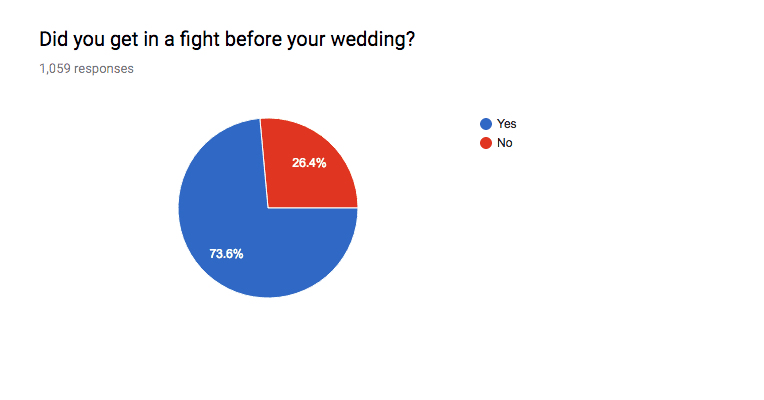 What Do Your Dark Night Of The Soul Fights Look Like? | A Practical Wedding